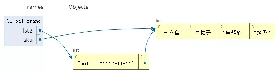 list disk list不是_list select for list_list初始化