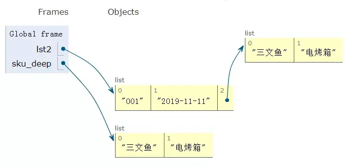 list初始化_list disk list不是_list select for list