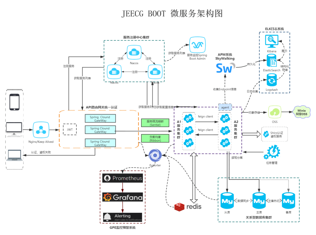 微信浏览器预览pdf_vue预览pdf_html页面预览pdf文件