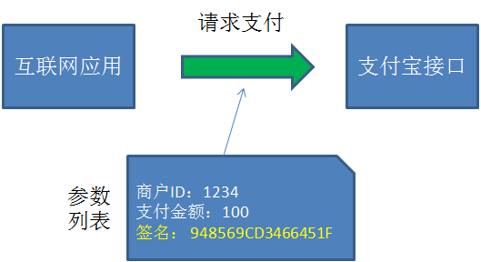 java sha 加密_sha加密_sha sha sha la