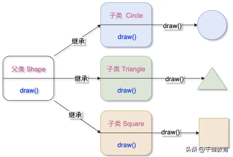 可变数组和不可变数组_java可变数组复制_java可变参数