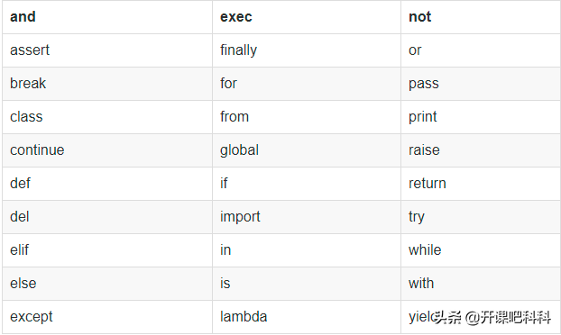 python判断字符串为空_判断字符为ascii码_判断字符是否为数字