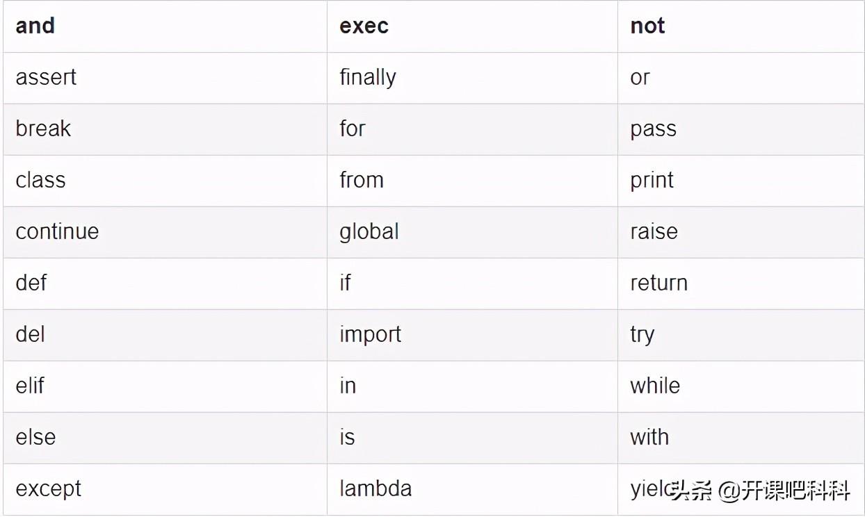 判断字符为ascii码_python判断字符串为空_判断字符是否为数字