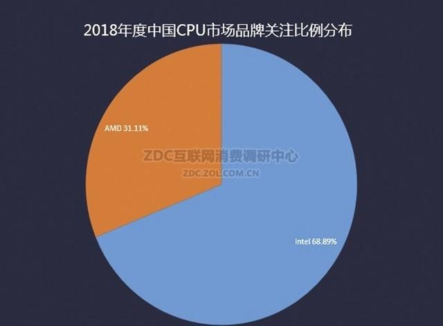 intel酷睿2双核e8400_intel 酷睿2双核_intel酷睿2双核e7500