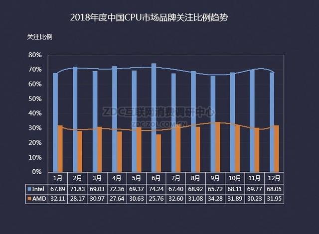 intel酷睿2双核e8400_intel 酷睿2双核_intel酷睿2双核e7500