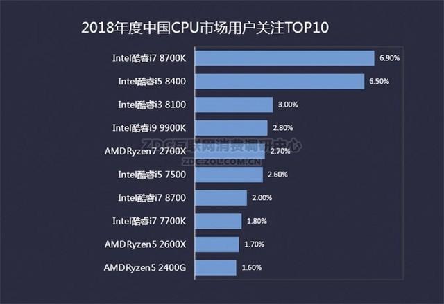 intel酷睿2双核e7500_intel 酷睿2双核_intel酷睿2双核e8400