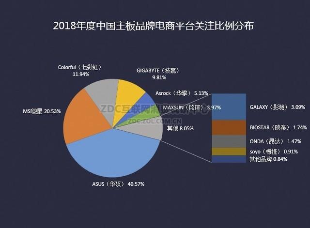 intel酷睿2双核e8400_intel 酷睿2双核_intel酷睿2双核e7500