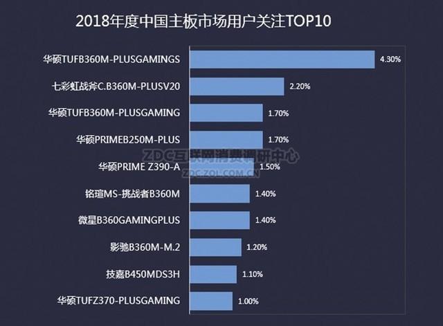 intel 酷睿2双核_intel酷睿2双核e7500_intel酷睿2双核e8400