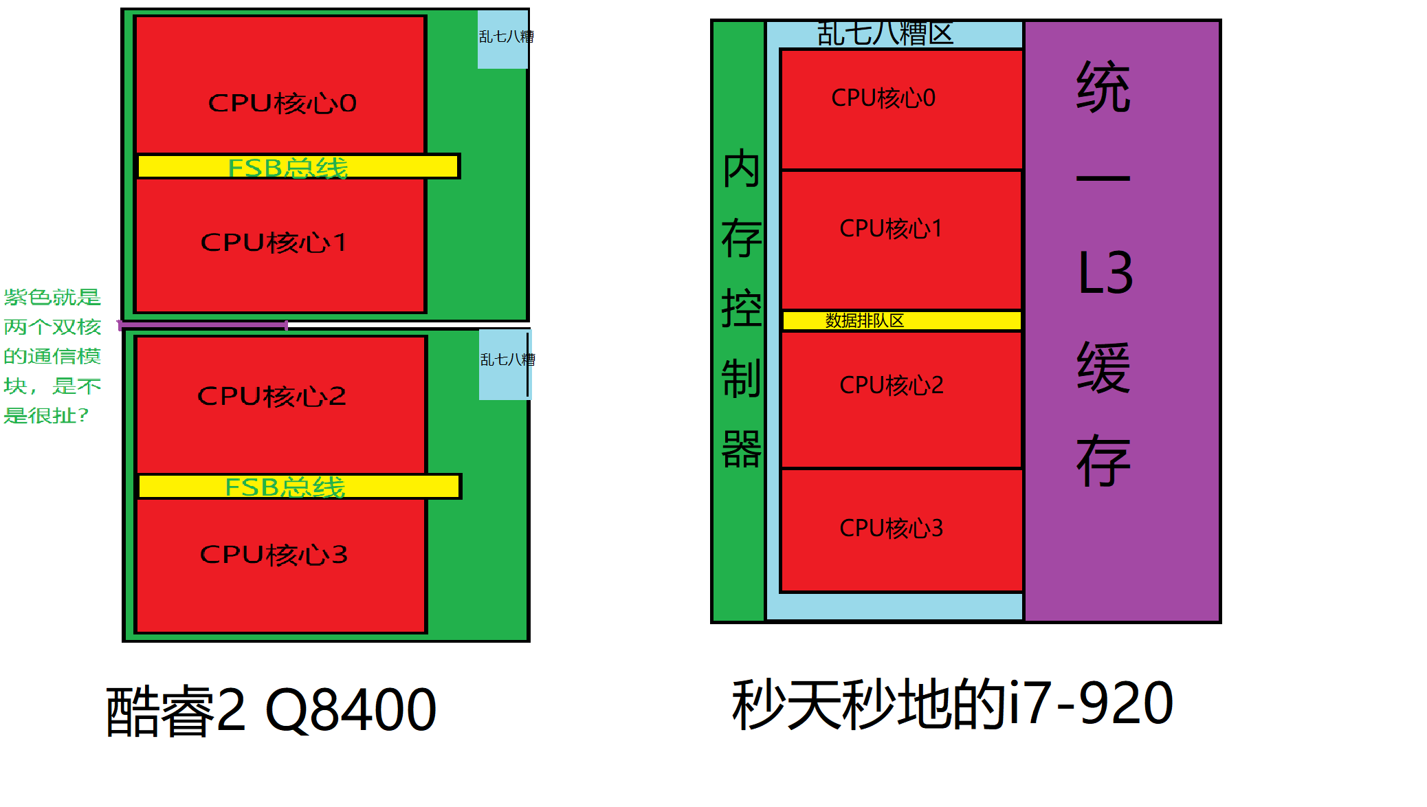 酷睿2双核e8400多少钱_intel酷睿2双核e7200 e8400_intel酷睿2双核e8400