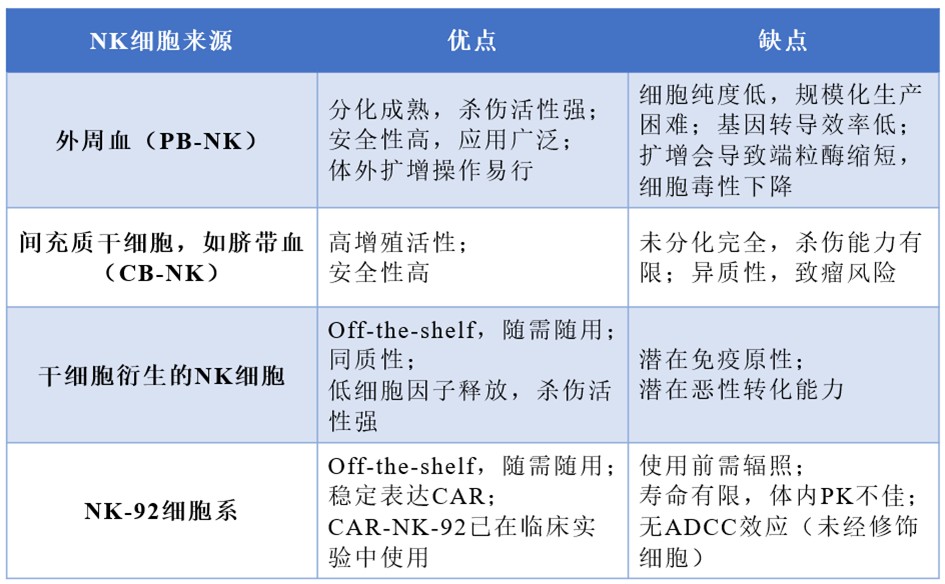 pbmc细胞_成熟细胞比幼嫩细胞含水量少的原因_pbmc细胞分离注意事项