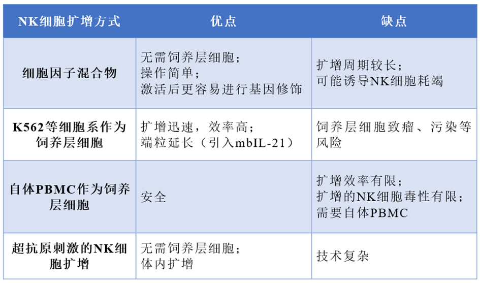 pbmc细胞_pbmc细胞分离注意事项_成熟细胞比幼嫩细胞含水量少的原因