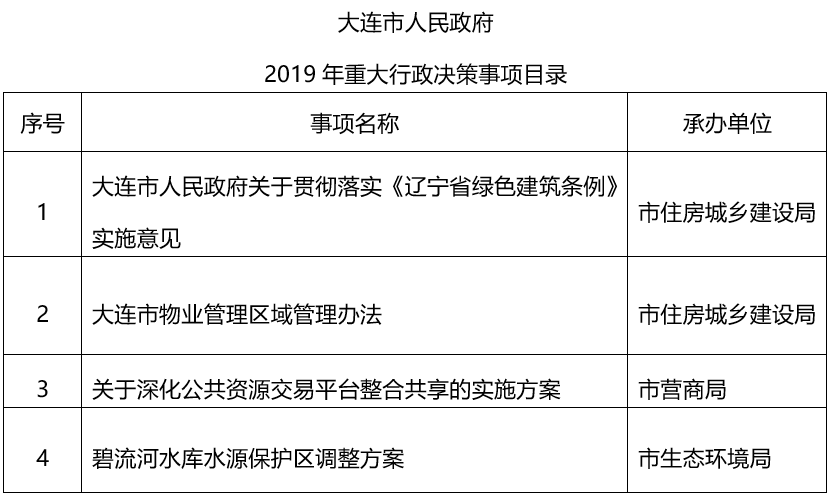 网民在公共事件决策中的参与行为_行政决策参与_公共决策中的公民参与：公共管理者的新技能与新策略