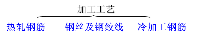 混凝土泊松比_混凝土c30泊松比_c35混凝土泊松比