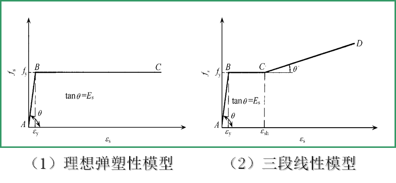 c35混凝土泊松比_混凝土泊松比_混凝土c30泊松比