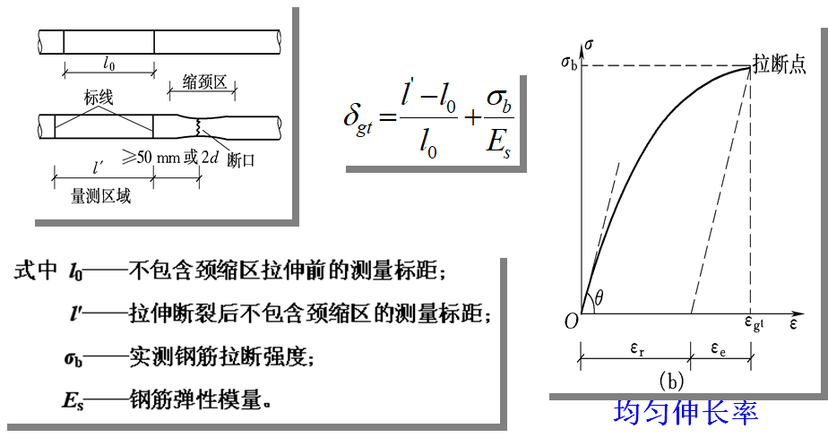 混凝土泊松比_c35混凝土泊松比_混凝土c30泊松比