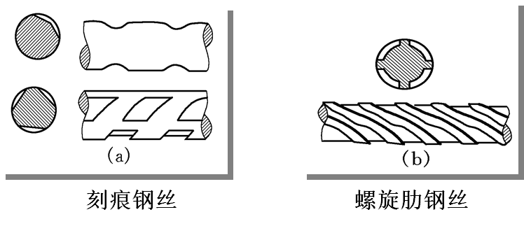 混凝土c30泊松比_混凝土泊松比_c35混凝土泊松比