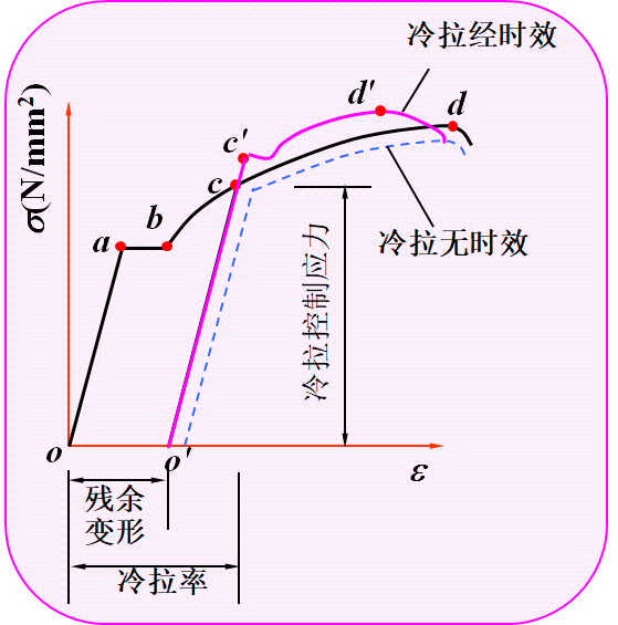 混凝土c30泊松比_混凝土泊松比_c35混凝土泊松比