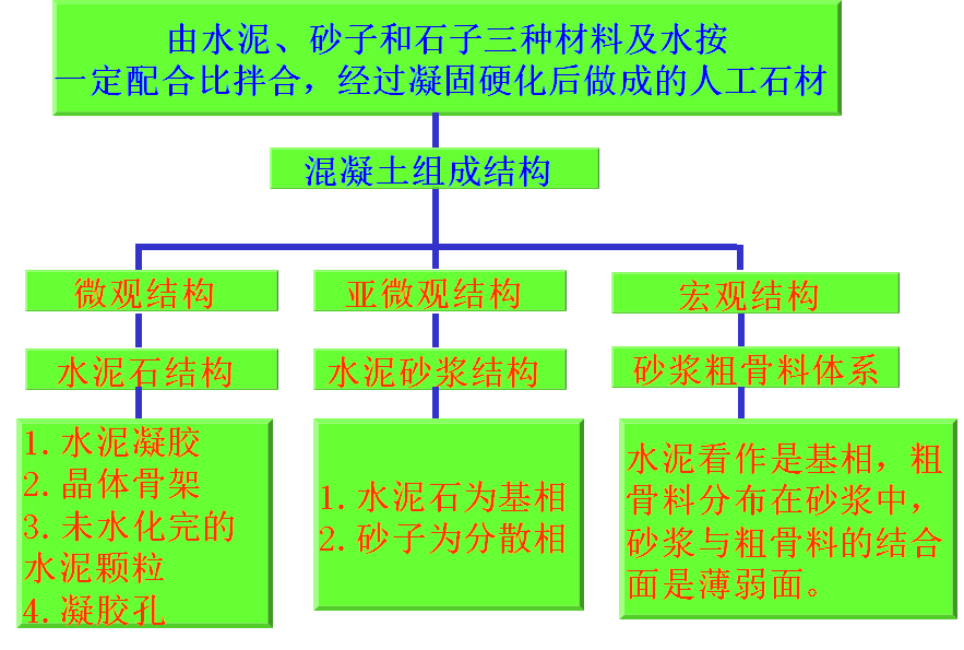 混凝土泊松比_c35混凝土泊松比_混凝土c30泊松比