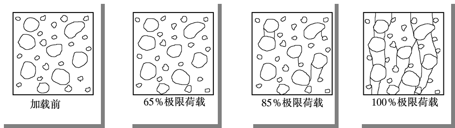 混凝土c30泊松比_c35混凝土泊松比_混凝土泊松比