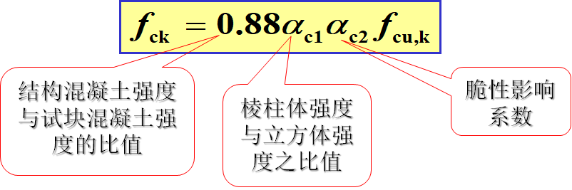 混凝土c30泊松比_c35混凝土泊松比_混凝土泊松比