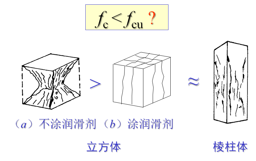 混凝土泊松比_混凝土c30泊松比_c35混凝土泊松比