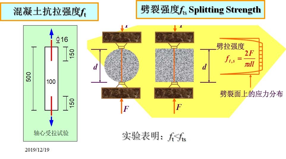 混凝土泊松比_c35混凝土泊松比_混凝土c30泊松比