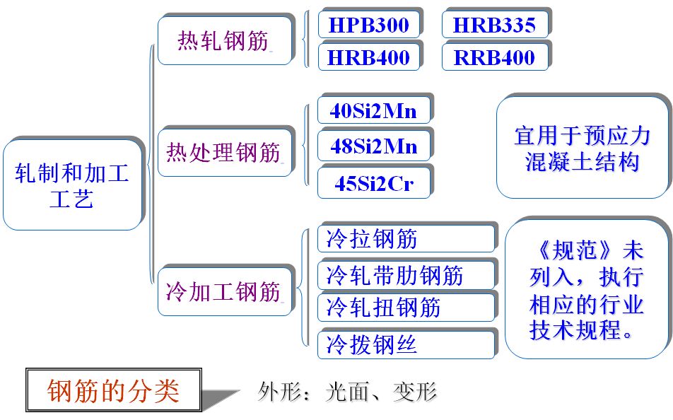 混凝土c30泊松比_c35混凝土泊松比_混凝土泊松比