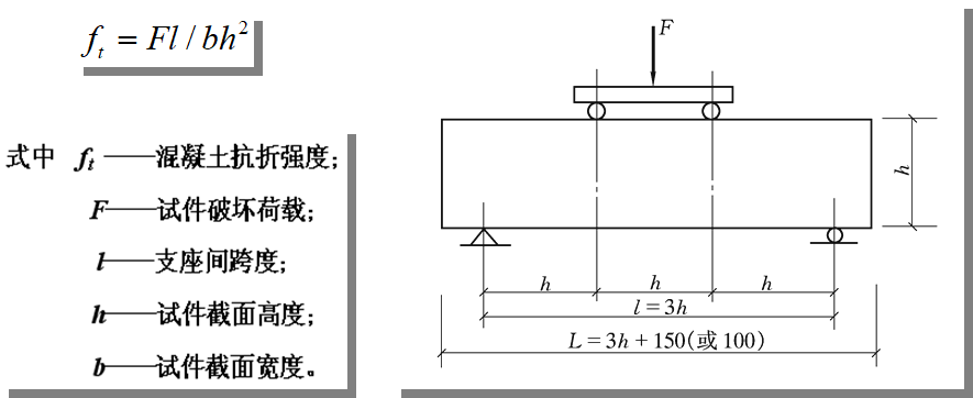 混凝土c30泊松比_混凝土泊松比_c35混凝土泊松比