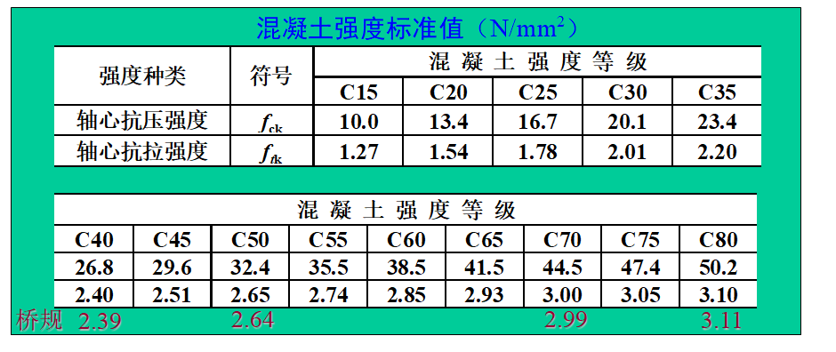 混凝土泊松比_混凝土c30泊松比_c35混凝土泊松比