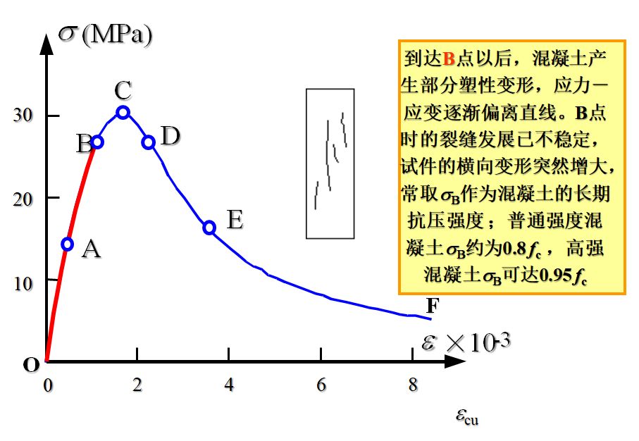 c35混凝土泊松比_混凝土泊松比_混凝土c30泊松比