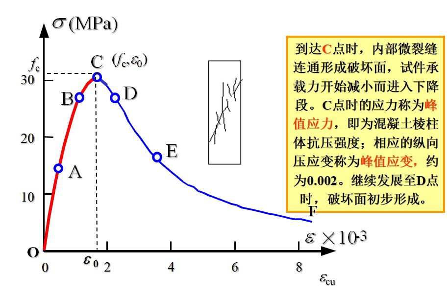 c35混凝土泊松比_混凝土泊松比_混凝土c30泊松比