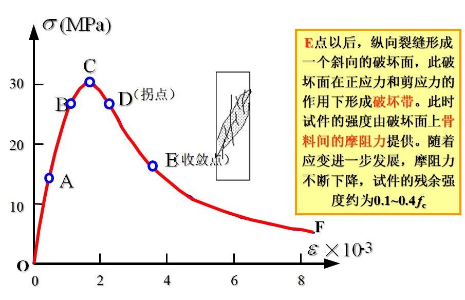 混凝土c30泊松比_混凝土泊松比_c35混凝土泊松比