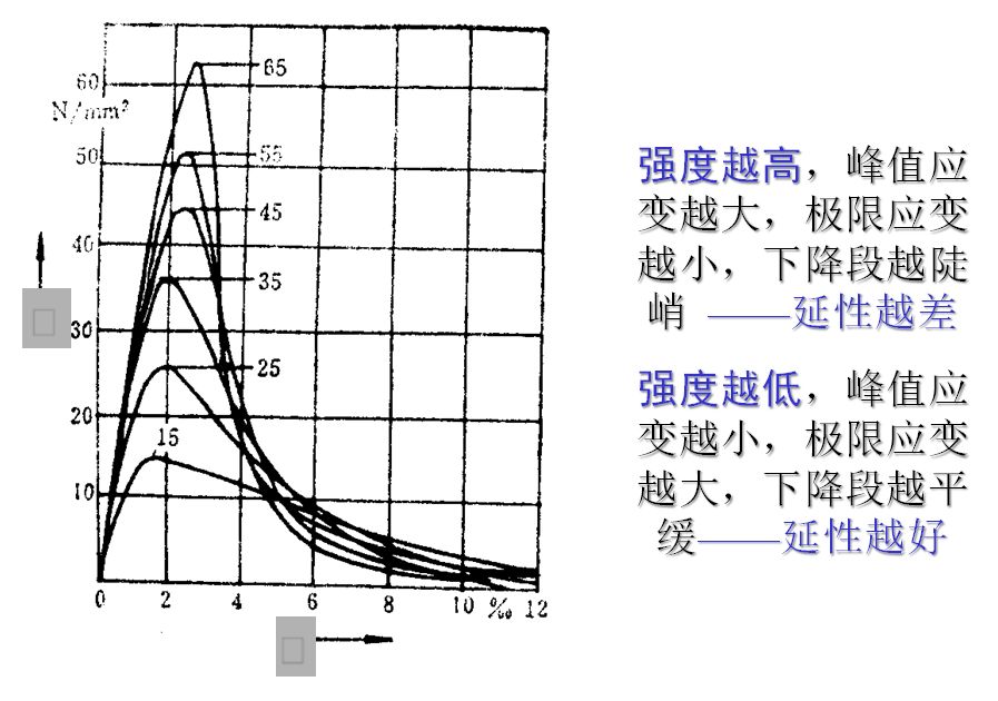 混凝土泊松比_c35混凝土泊松比_混凝土c30泊松比