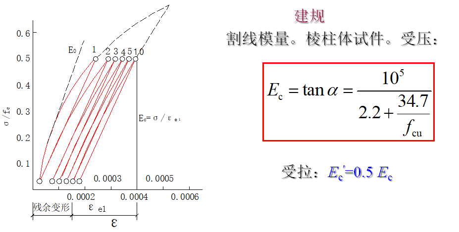 c35混凝土泊松比_混凝土c30泊松比_混凝土泊松比