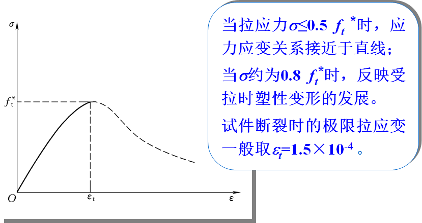 c35混凝土泊松比_混凝土c30泊松比_混凝土泊松比