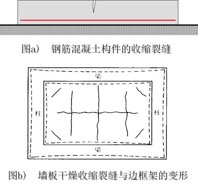 混凝土泊松比_c35混凝土泊松比_混凝土c30泊松比