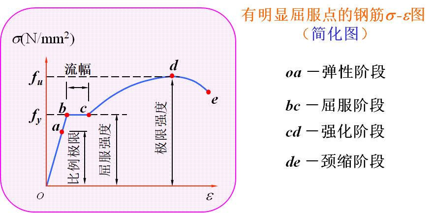 c35混凝土泊松比_混凝土泊松比_混凝土c30泊松比