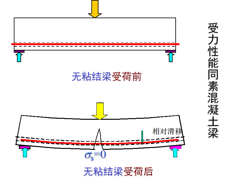 混凝土泊松比_c35混凝土泊松比_混凝土c30泊松比