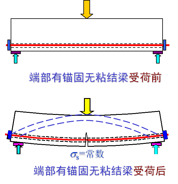 混凝土泊松比_c35混凝土泊松比_混凝土c30泊松比