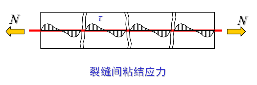 c35混凝土泊松比_混凝土泊松比_混凝土c30泊松比