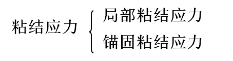 混凝土c30泊松比_混凝土泊松比_c35混凝土泊松比