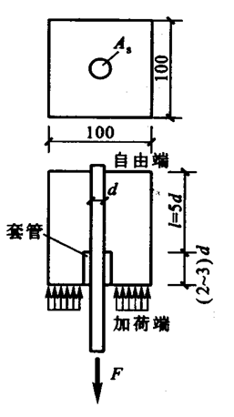 混凝土c30泊松比_混凝土泊松比_c35混凝土泊松比