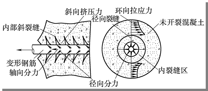 混凝土泊松比_c35混凝土泊松比_混凝土c30泊松比