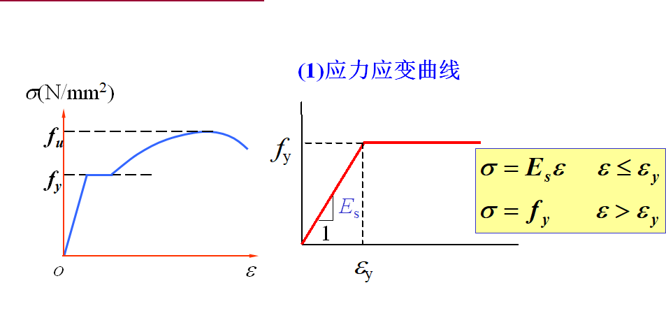 混凝土泊松比_混凝土c30泊松比_c35混凝土泊松比