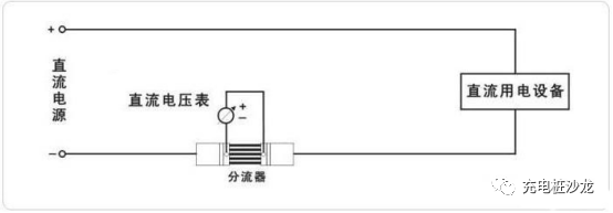 分流器_分流抢票器_分流路口和分流车道