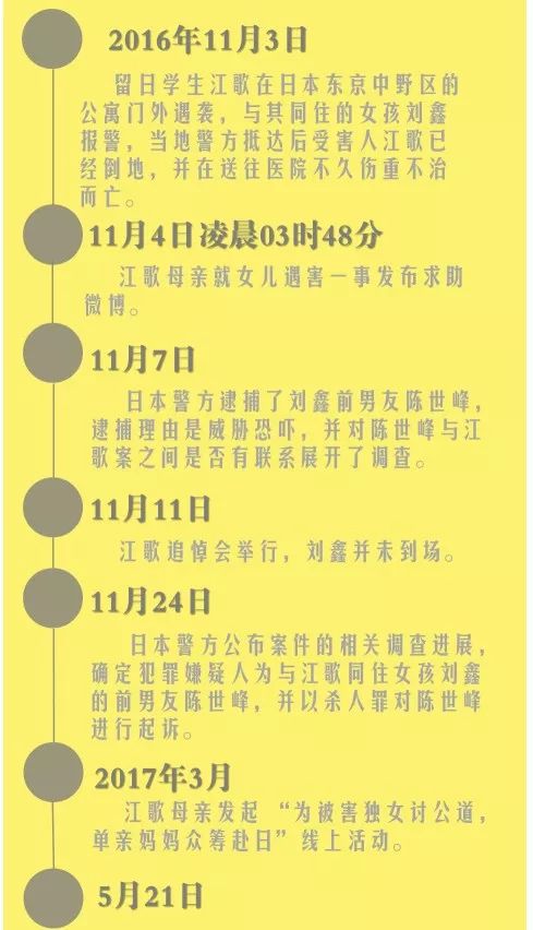 江歌事件刘鑫人肉_江歌事件全过程简介_江歌事件刘鑫是哪里人