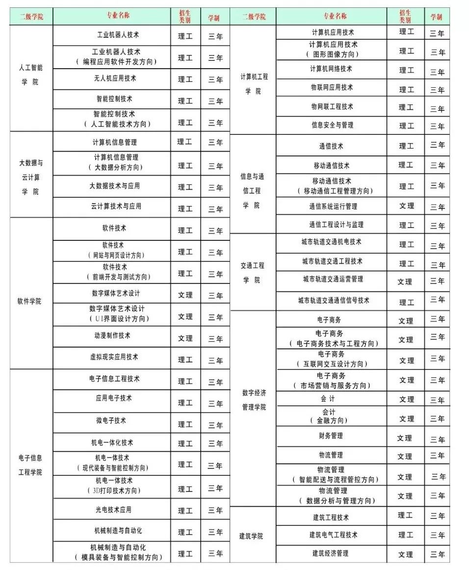 填志愿可以填几个专业_个人技能可以填哪些_专业技能怎么填