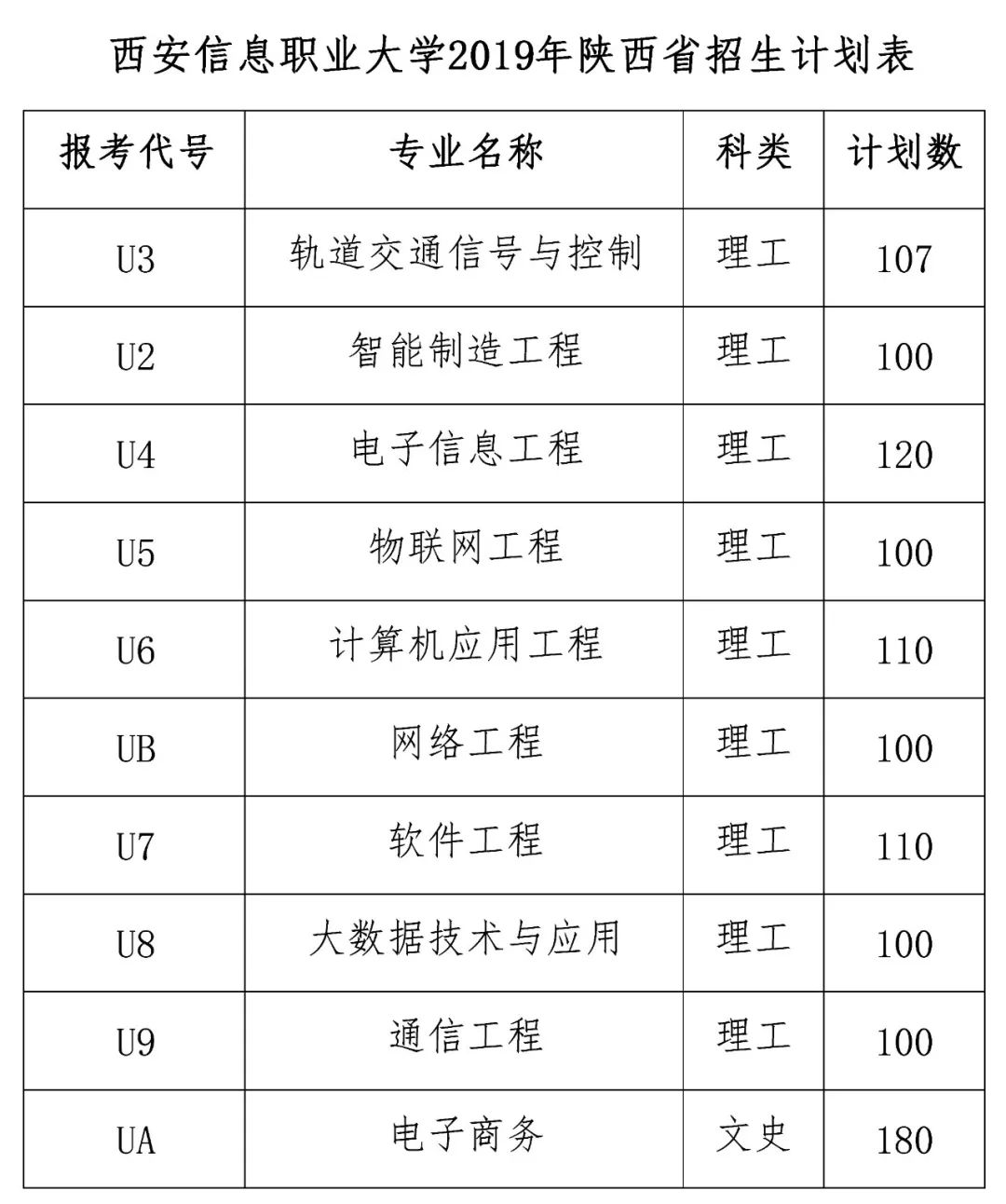 填志愿可以填几个专业_专业技能怎么填_个人技能可以填哪些