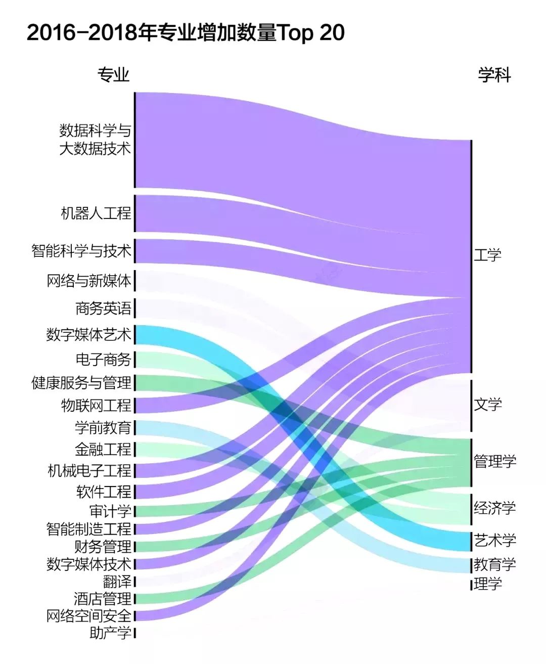 专业技能怎么填_填志愿可以填几个专业_个人技能可以填哪些