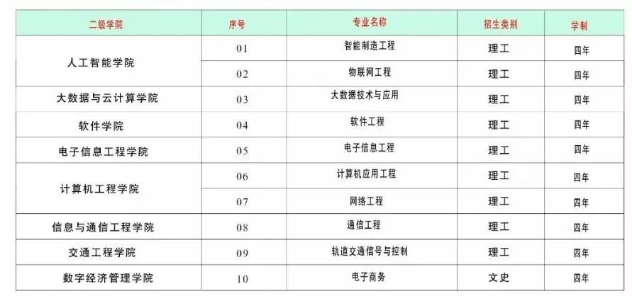 专业技能怎么填_填志愿可以填几个专业_个人技能可以填哪些